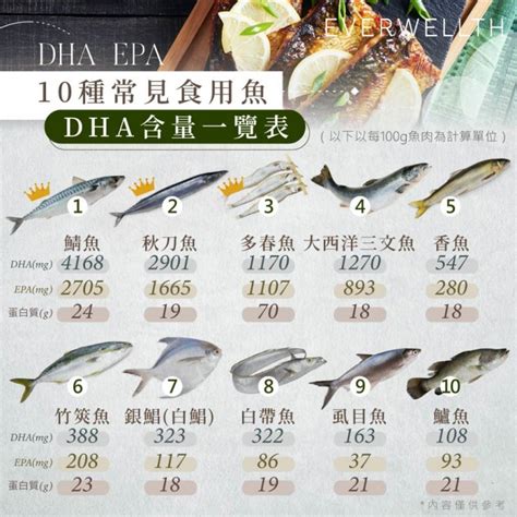 好吃的魚排名